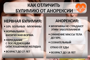 Лечение булимии в Зимовниках