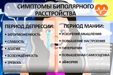 Лечение биполярного расстройства в Зимовниках