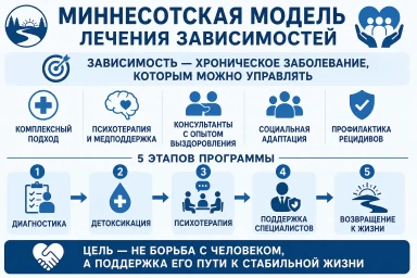 Миннесотская модель в Зимовниках