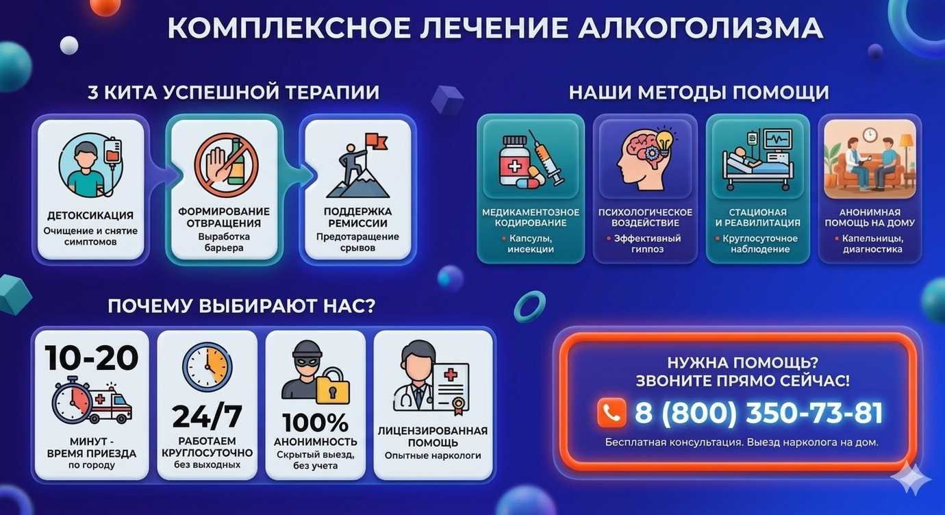 Инфографика о методах лечения алкоголизма в Зимовниках: детоксикация, кодирование и анонимная помощь на дому от клиники Похмельная служба.